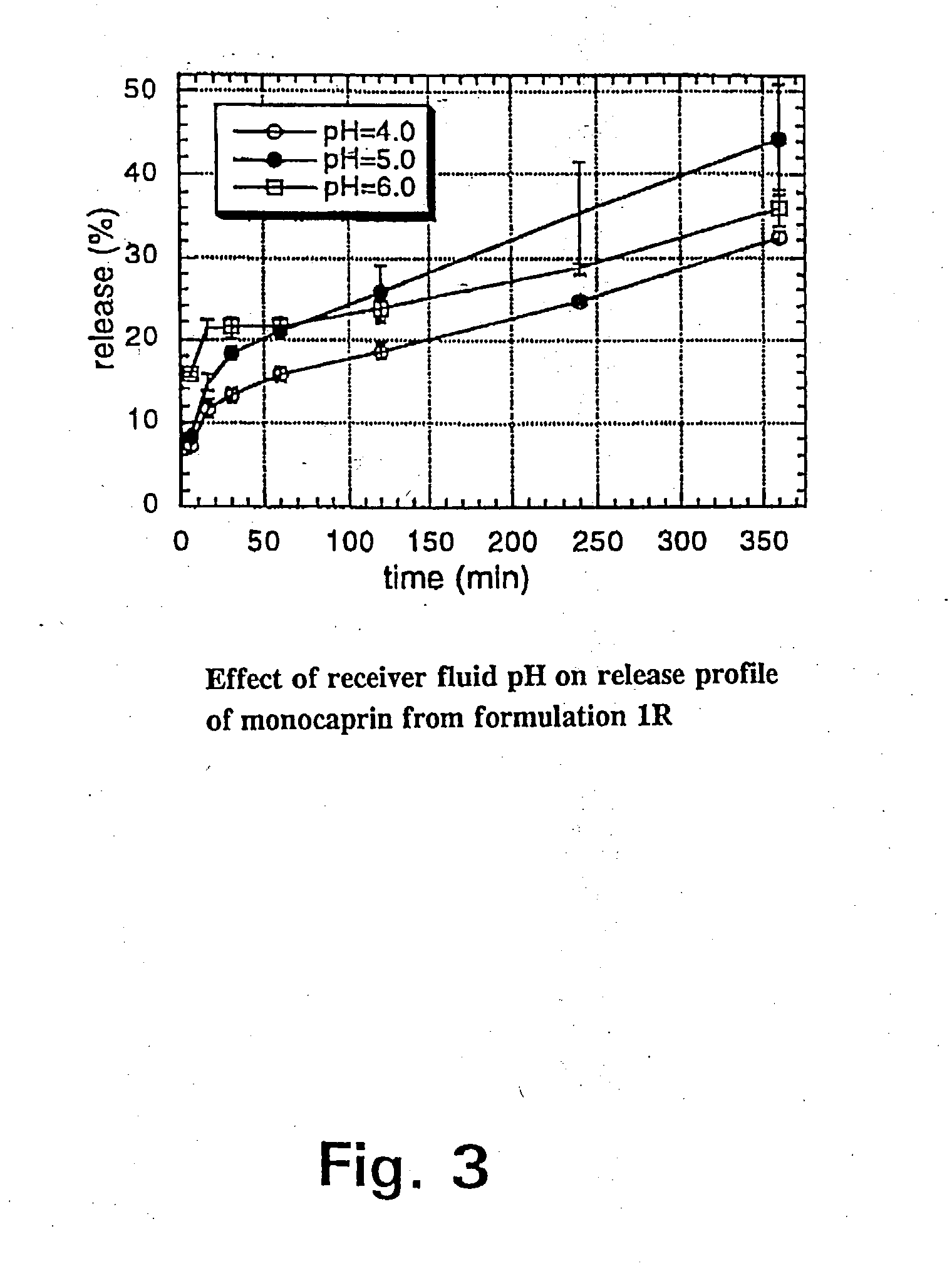 Methods and formulations for counteracting infection of mucosa or skin