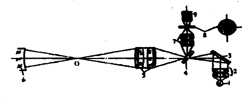 Center aligning assembling and regulating apparatus and method for optical system