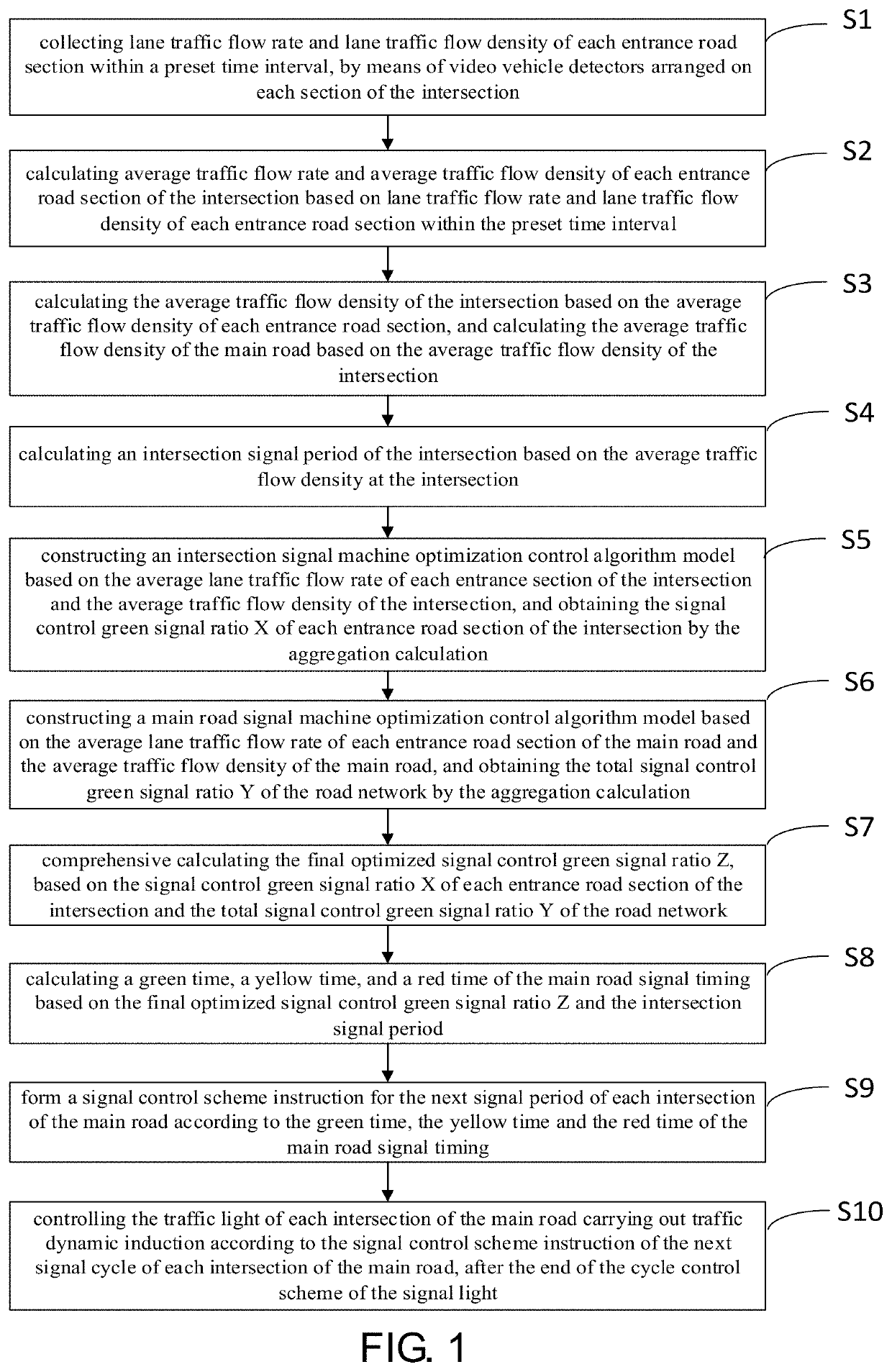 Video-based main road cooperative signal machine control method