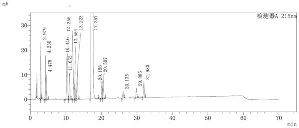 A kind of detection method of impurities in parecoxib sodium synthesis process