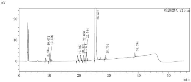 A kind of detection method of impurities in parecoxib sodium synthesis process