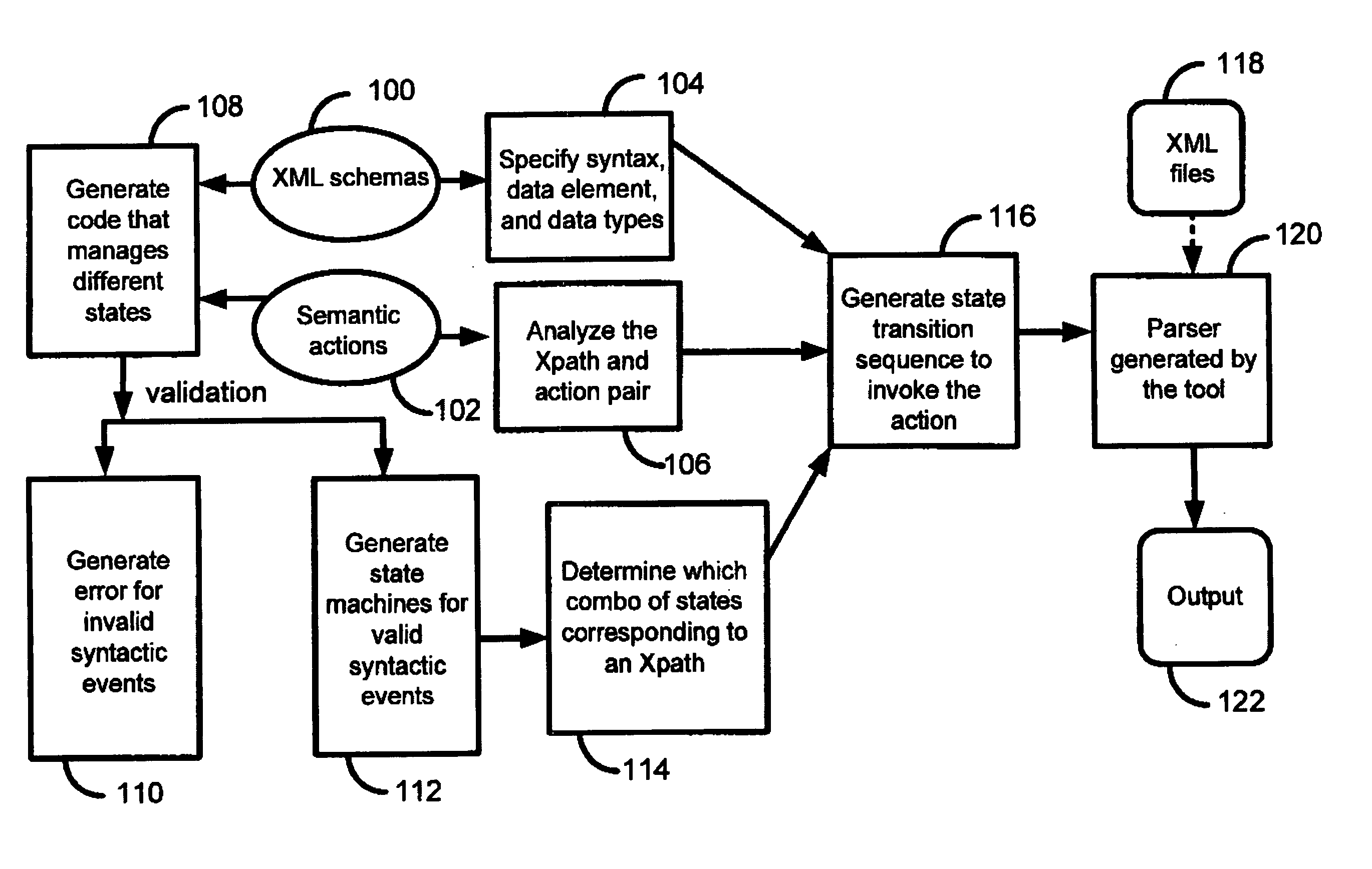 XML compiler that will generate an application specific XML parser