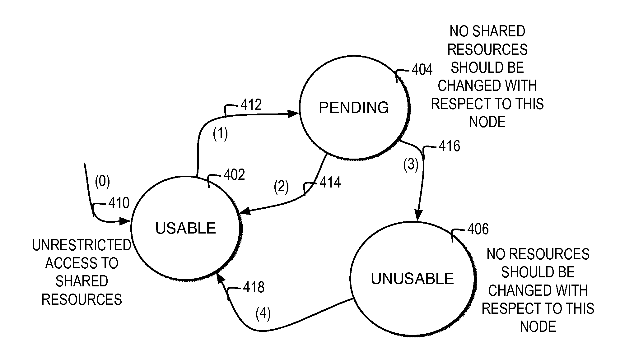 Automated node fencing integrated within a quorum service of a cluster infrastructure