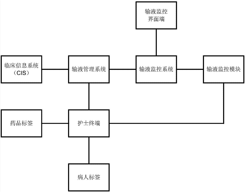 Medical infusion monitoring system and method