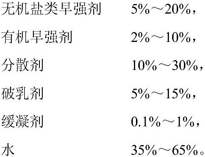 Compound early strength agent for cold-recycling of emulsified asphalt and preparation method and application of compound early strength agent