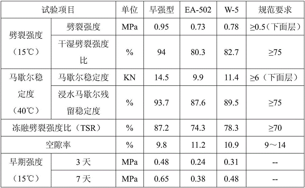 Compound early strength agent for cold-recycling of emulsified asphalt and preparation method and application of compound early strength agent