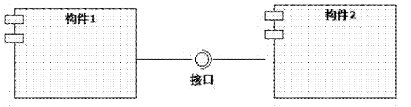 A method for obtaining an architectural description language and a modeling tool