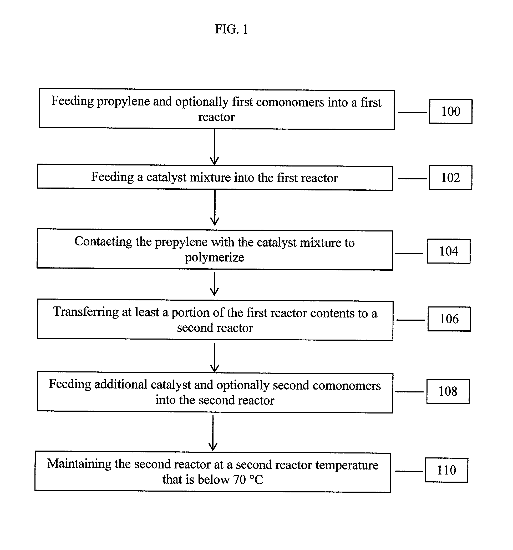 Producing propylene impact copolymers and products