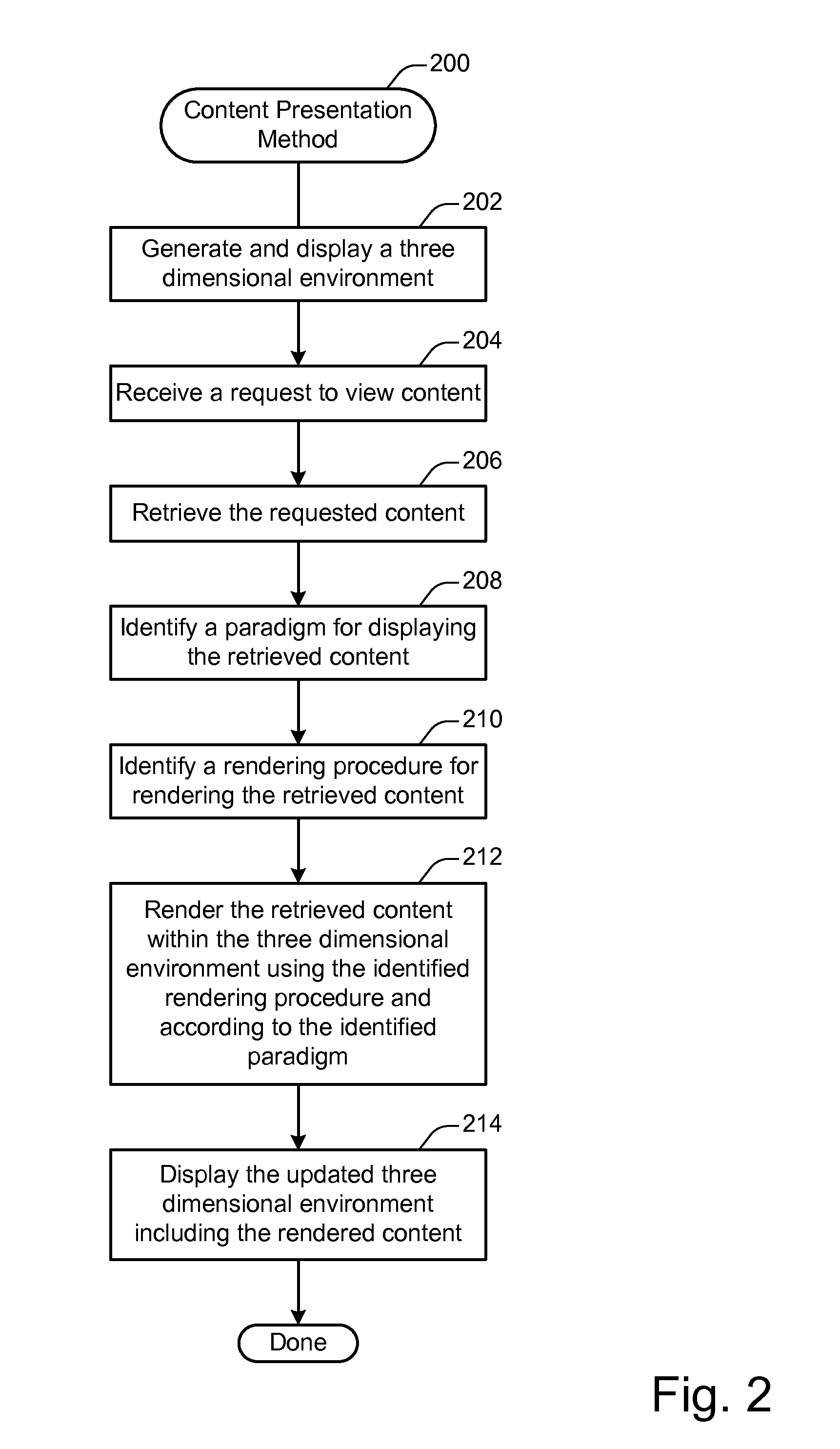 Content Presentation in a Three Dimensional Environment