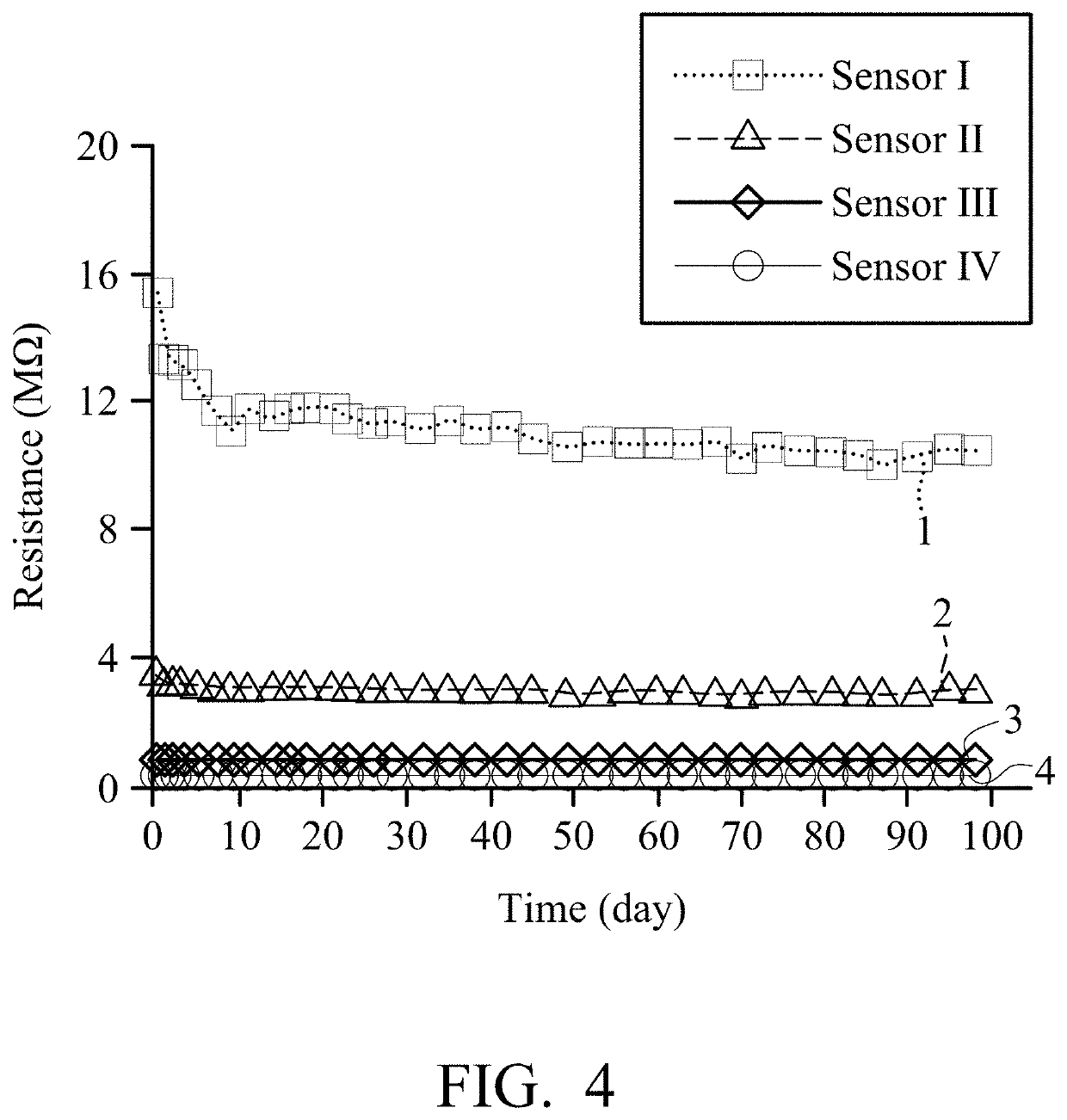 Gas sensor