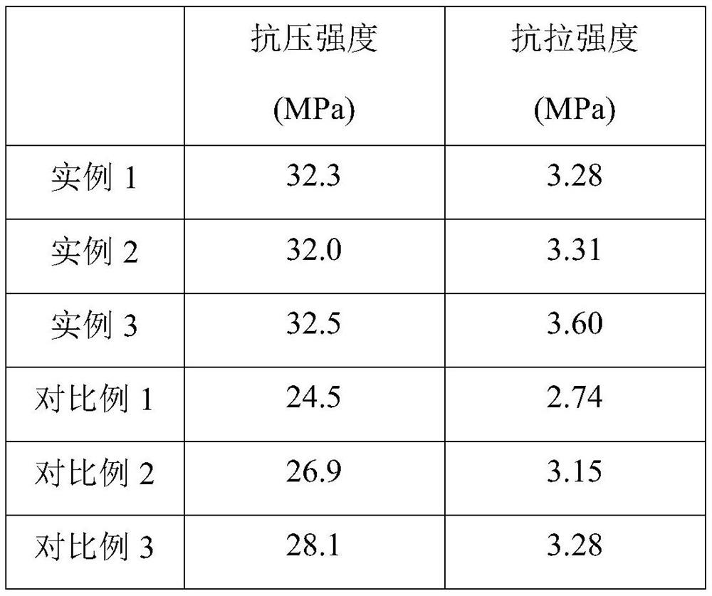 Well cementation cement additive and use method thereof