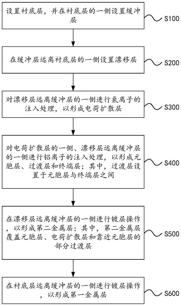 Silicon carbide junction barrier Schottky diode and preparation method thereof