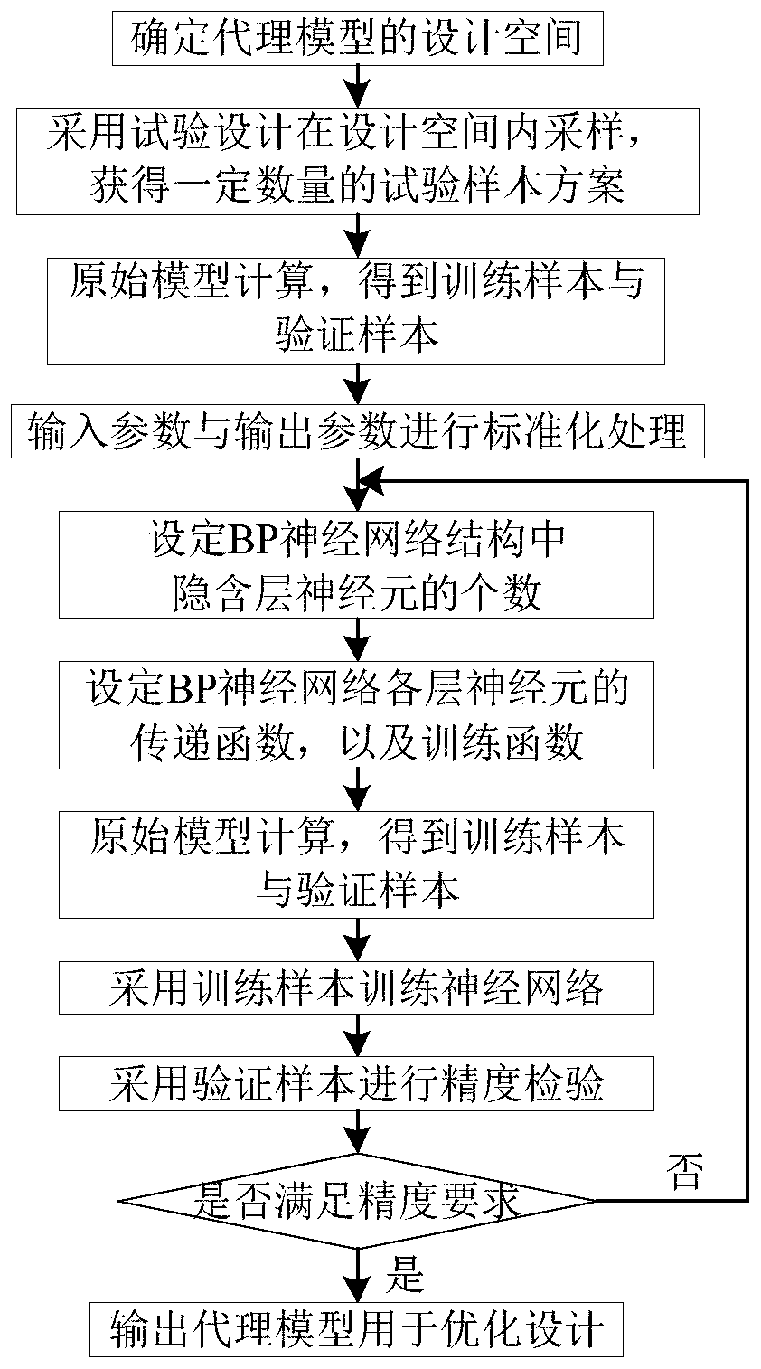 Interval uncertainty optimization method based on BP neural network differentiation and interval analysis