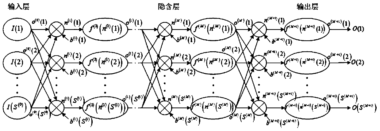 Interval uncertainty optimization method based on BP neural network differentiation and interval analysis