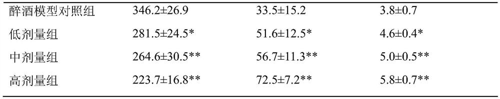 Medical application of Shouhui bowel-relaxing capsule