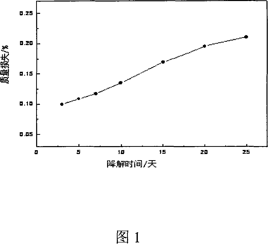 Method for preparing medicine coating carrier and medicine coating blood vessel support