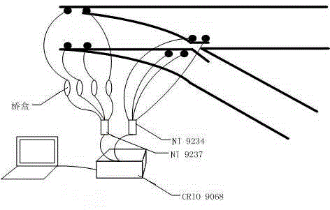 Dynamic property real-time monitoring system of railway turnout