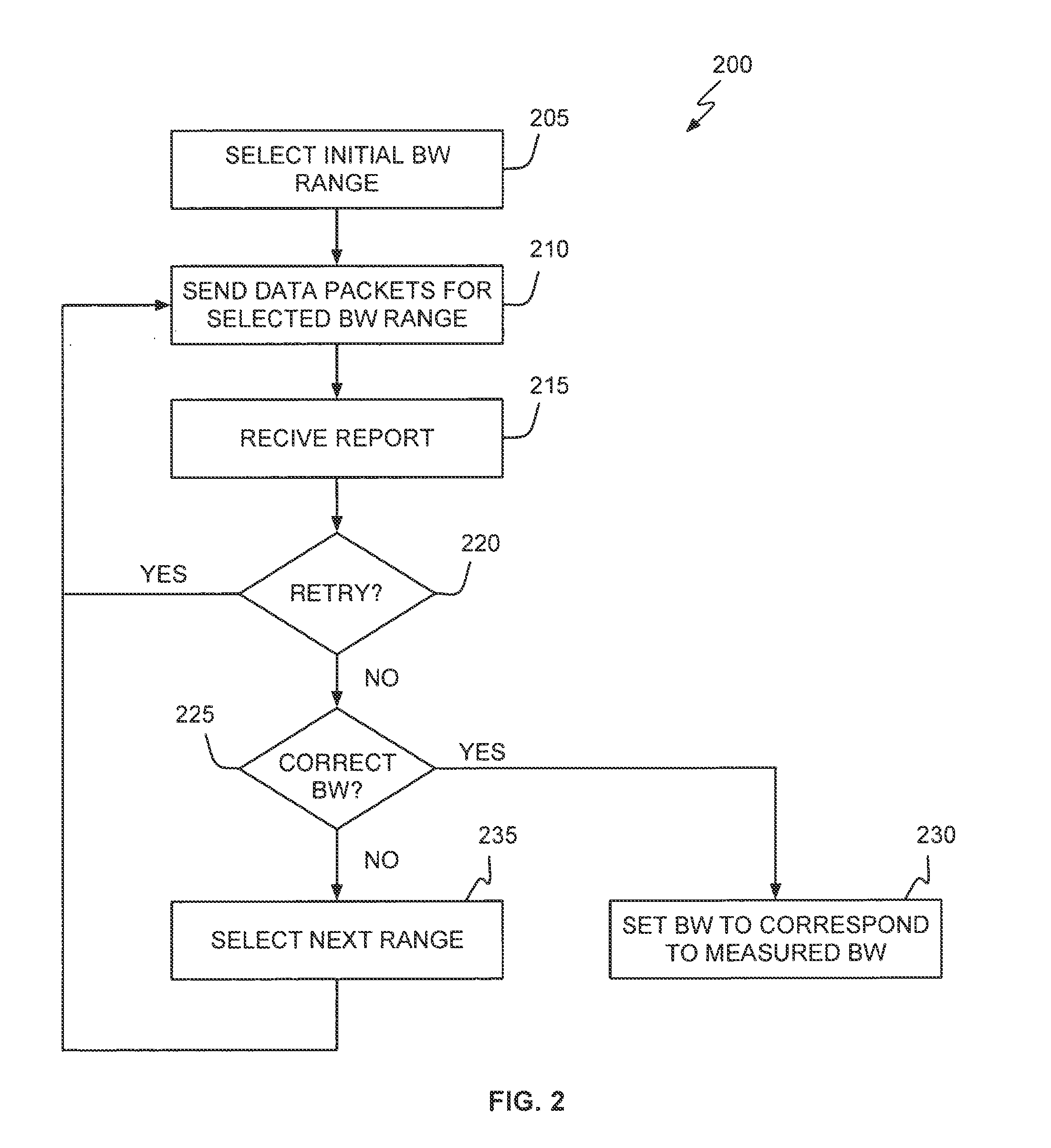 Automatic Detection of Channel Bandwidth