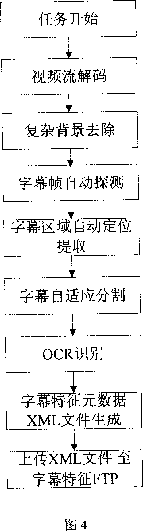 Video caption content analysis system