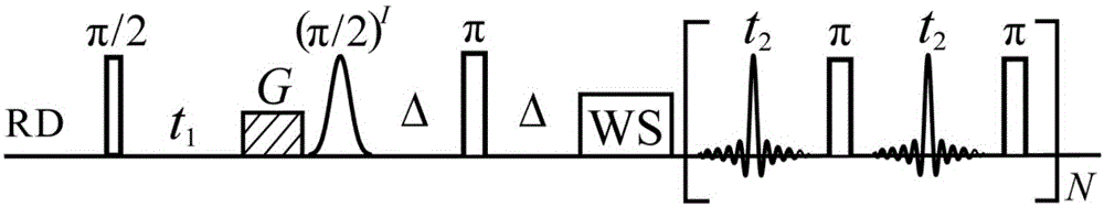 Nuclear magnetic resonance detection method for biological tissue