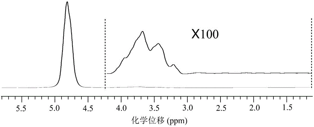 Nuclear magnetic resonance detection method for biological tissue