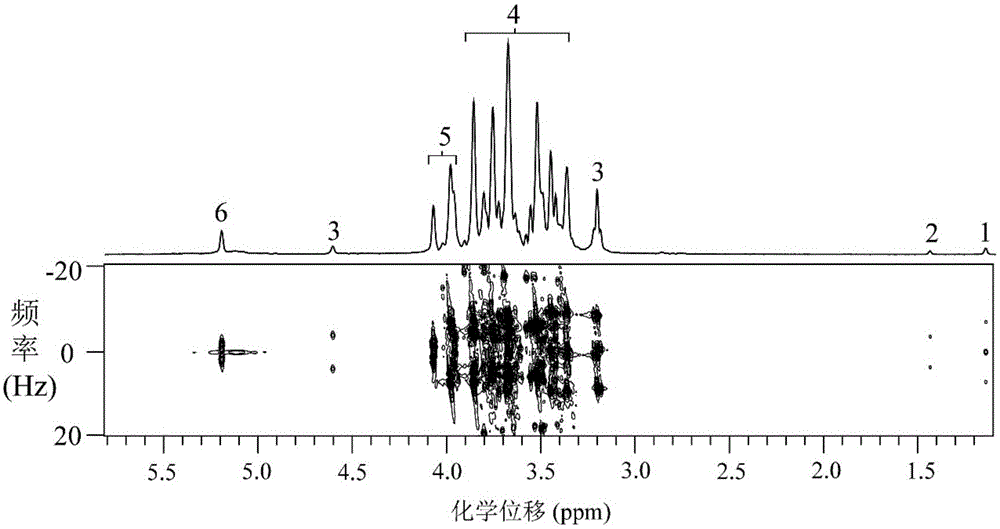 Nuclear magnetic resonance detection method for biological tissue