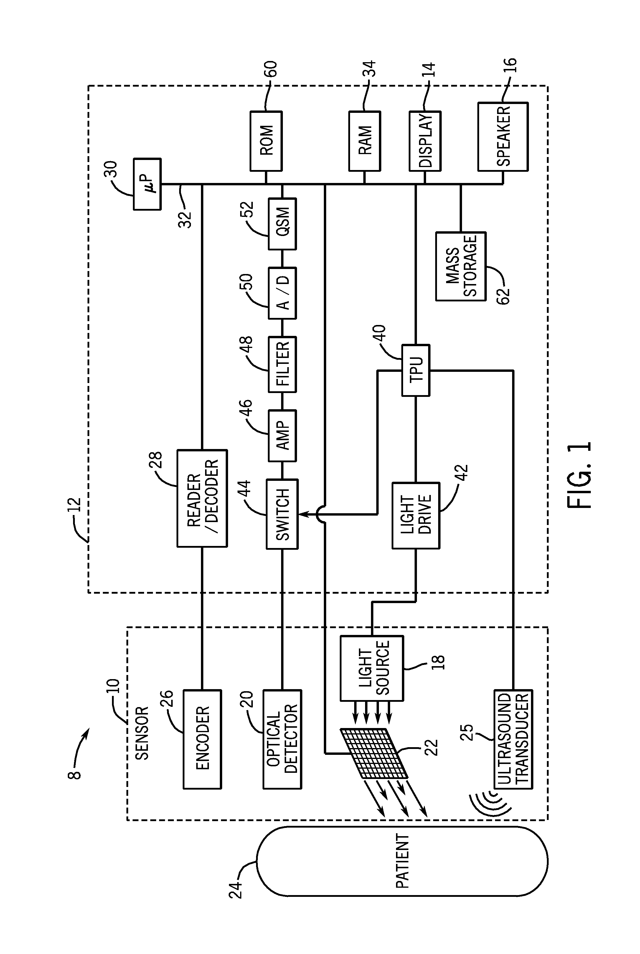 Advanced Ultrasound Modulated Optical Spectroscopy And Its Application To Patient Monitoring