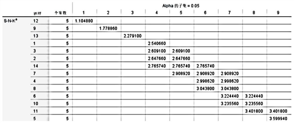 Wine sample grading method based on comprehensive sensory analysis