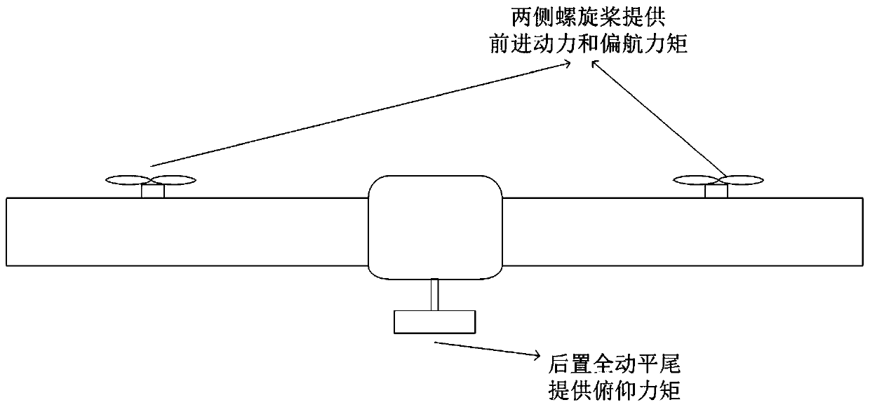 UAV layout with least control surface configurations and control method for same