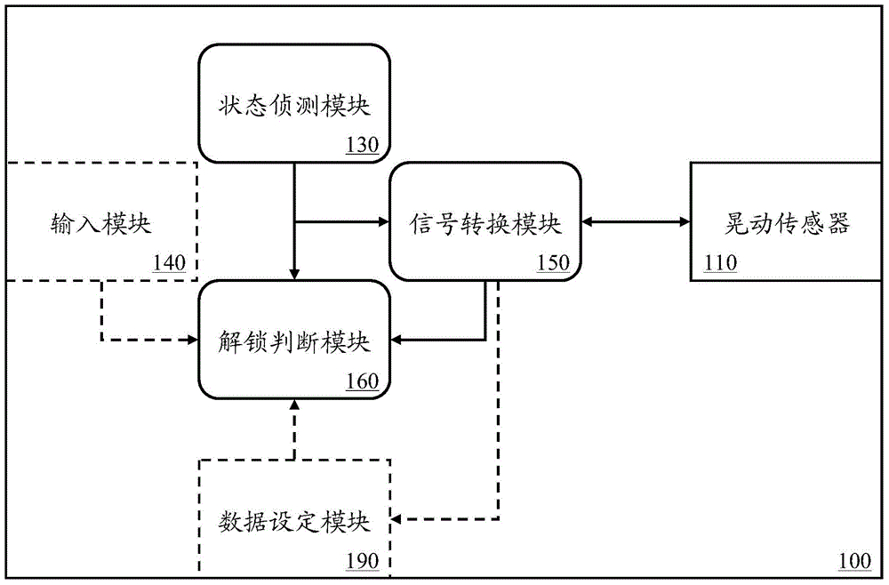 Shaking unlocking handheld device and method thereof