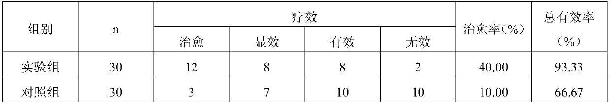 Compound rhubarb gel and preparation method and application thereof