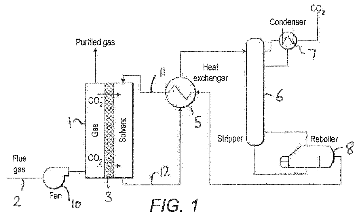 Membrane contactor comprising a composite membrane of a porous layer and a non-porous selective polymer layer for co2 separation from a mixed gaseous feed stream