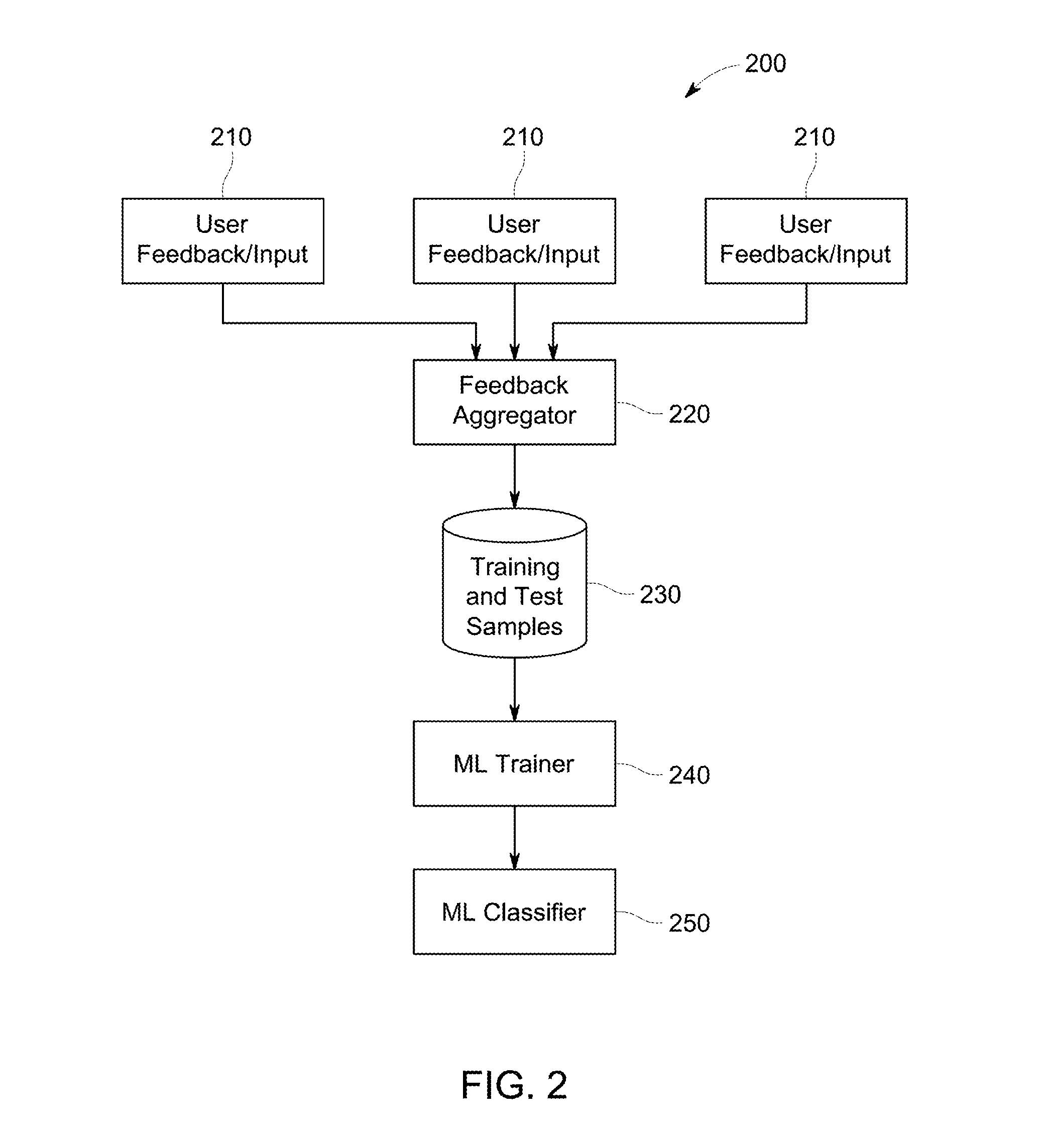 Device, process and system for risk mitigation