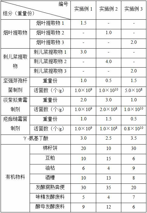 Composition for biologically preventing and treating cotton blight and verticillium wilt as well as preparation method and application thereof