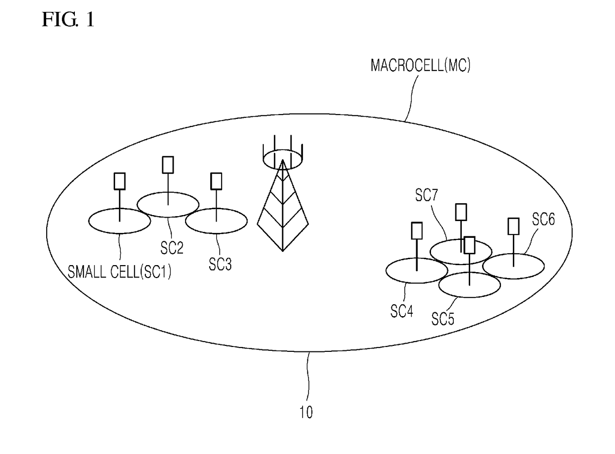 Cell control device and cell control method