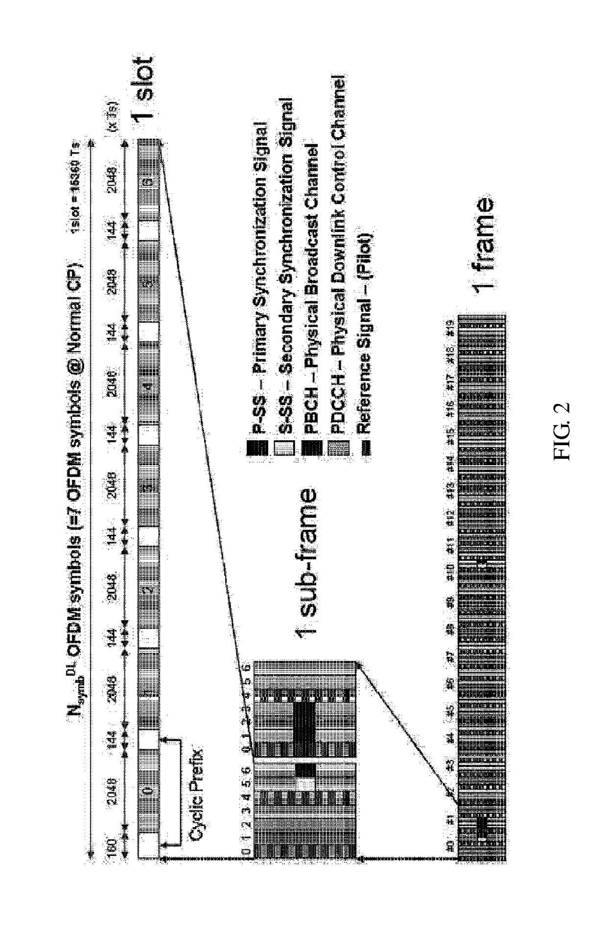 Cell control device and cell control method