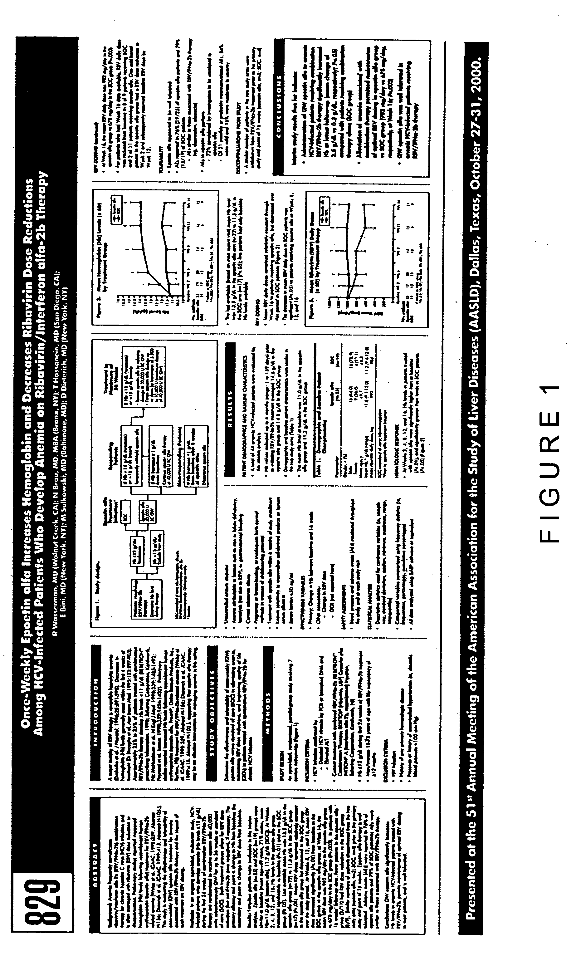 Method of treating anemia caused by ribavirin treatment of hepatitis C using erythropoietin alpha