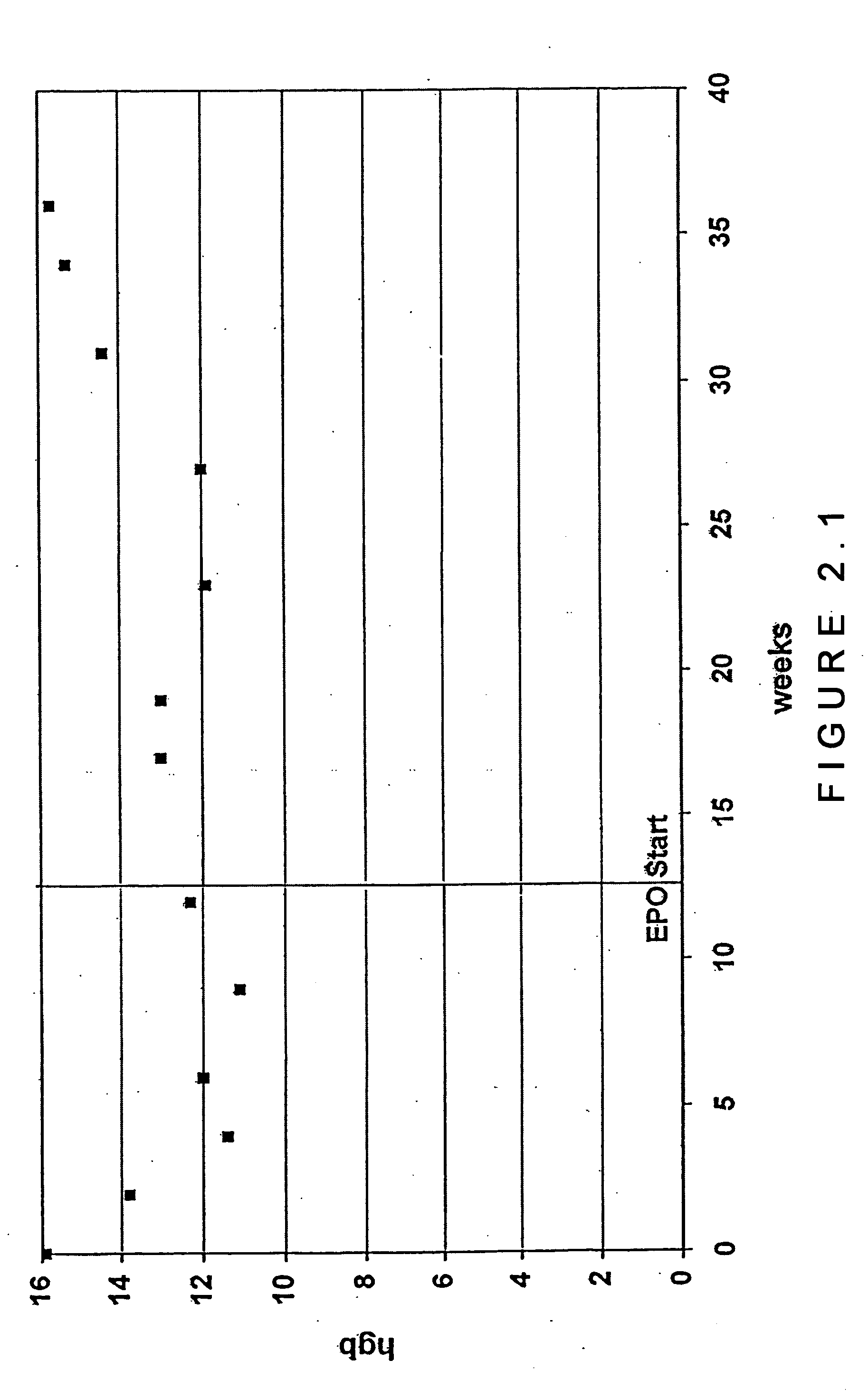 Method of treating anemia caused by ribavirin treatment of hepatitis C using erythropoietin alpha