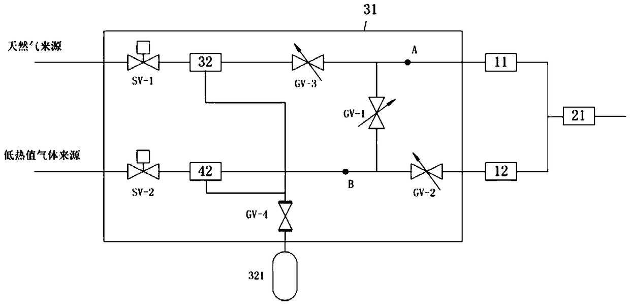 Gas turbine multi-fuel combustor fuel switching device and control method thereof