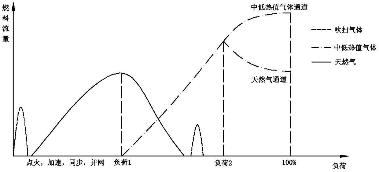 Gas turbine multi-fuel combustor fuel switching device and control method thereof