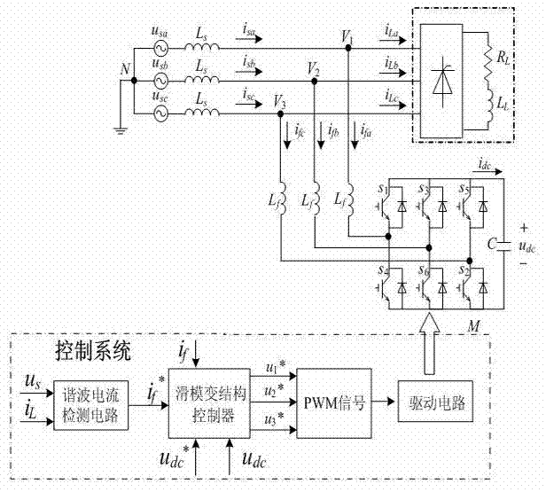 Control method for sliding mode converter control structure of active power filter containing parameter perturbation