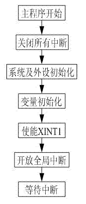 Control method for sliding mode converter control structure of active power filter containing parameter perturbation