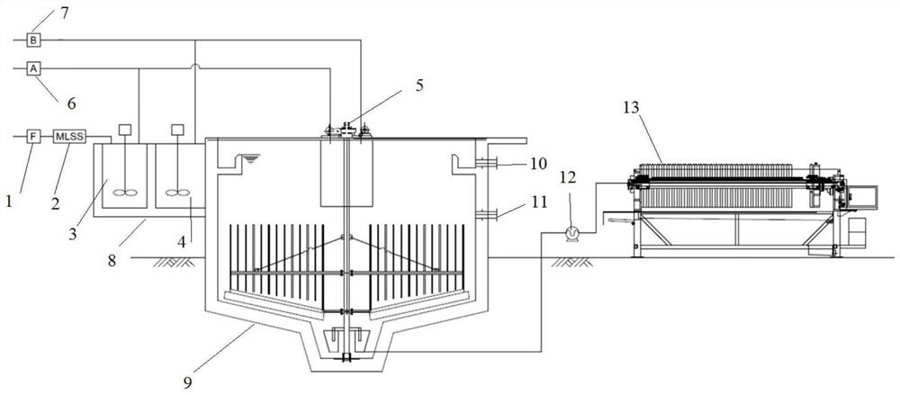 Online sludge conditioning and concentrating system and process