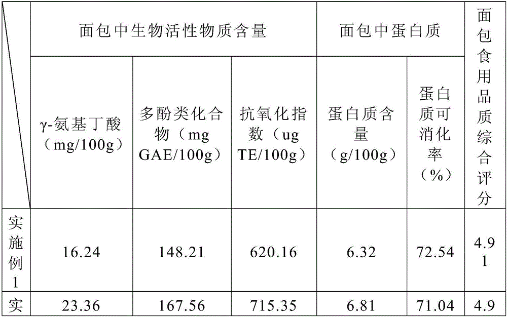 Gluten-free germinated brown rice and soybean bread and making method thereof