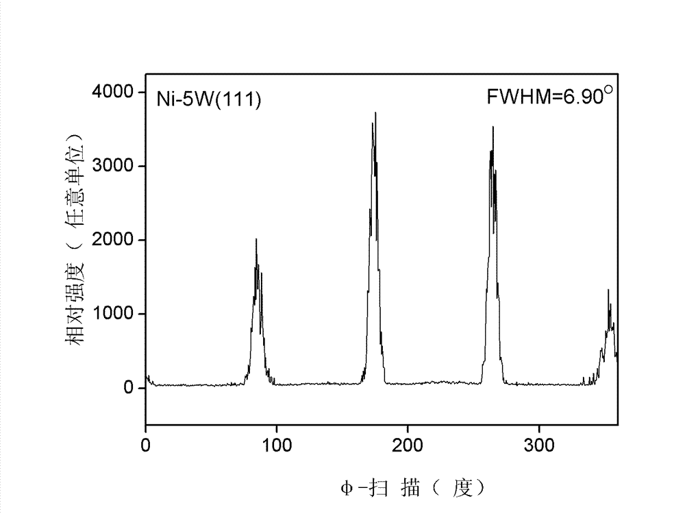 Ta doped CeO2 depletion layer film and preparation method thereof