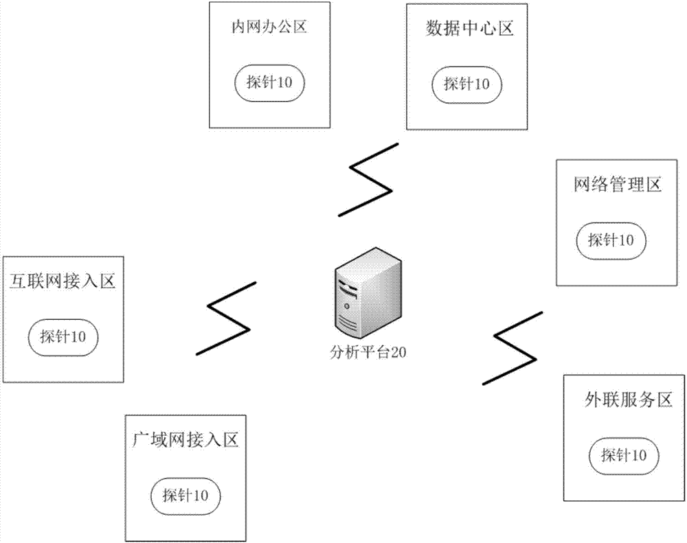 Network security perception system and method, and readable storage medium