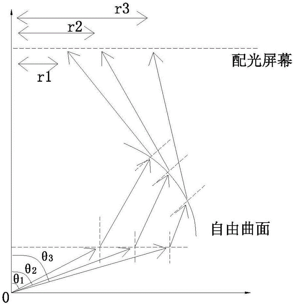 Optical design method enabling half-intensity angle to be located on 8-degree round spot