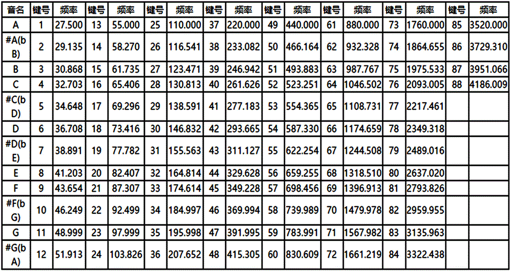 Musical instrument performance analysis and evaluation method