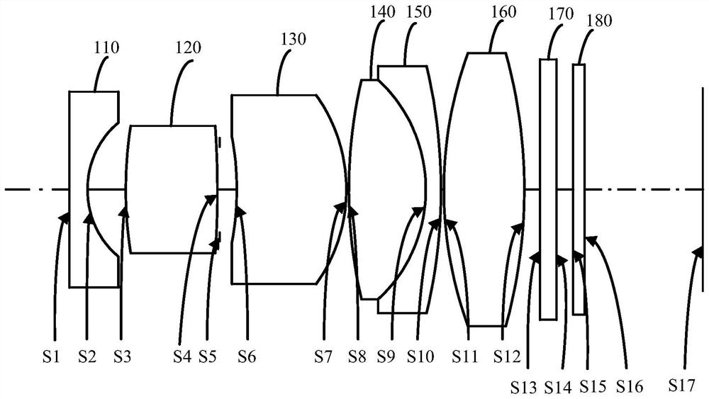 Optical system, lens module and electronic equipment