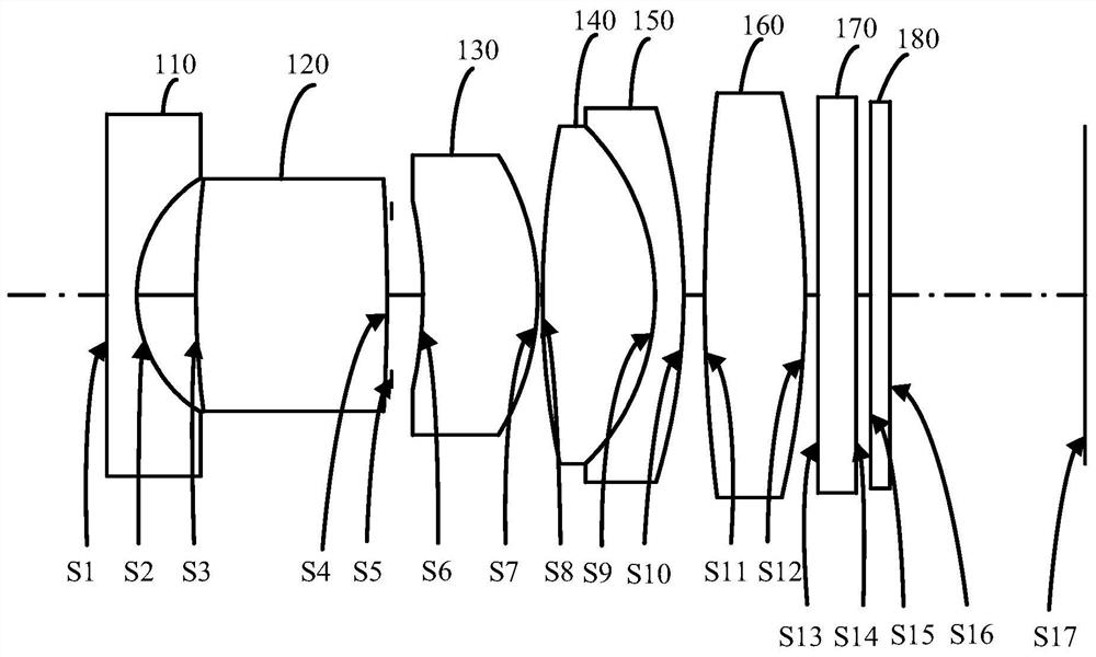 Optical system, lens module and electronic equipment